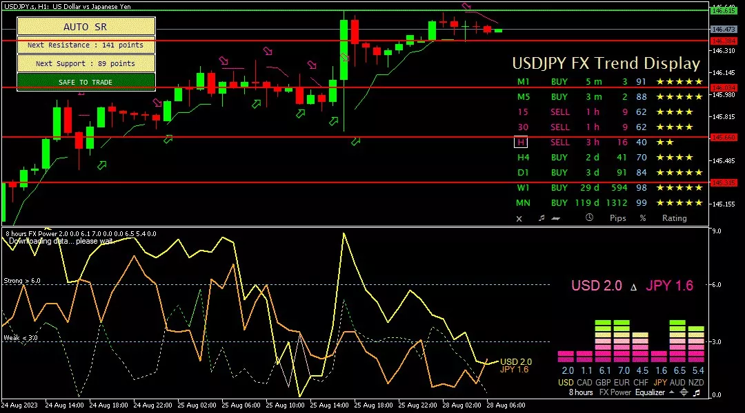 Yen, 28 Agustus 2023